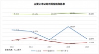 以三一重工、比亚迪、隆基为例:打开上市公司最后一道财务黑箱