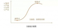 拐点上的在线小班
