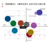 高度类型化与“剧烈”逆袭并存,五一档宣发如何更为“精准”