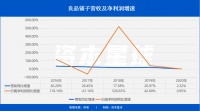 200亿市值良品铺子的内忧外患