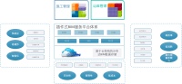 36氪首发 | 打造施工与运维打通的 4DBIM 云平台,云建信完成数千万级 A 轮融资