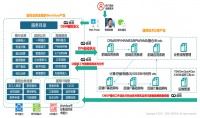 36氪首发 | 精鲲科技完成B1轮融资,对标ServiceNow拓展工作流市场