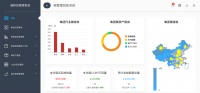 36氪首发 | 碳管理SaaS企业碳阻迹获5000万元A轮融资,高瓴领投,高瓴,经纬中国跟投