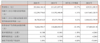 营收大涨12倍,华录百纳业务布局做了哪些调整和升级?