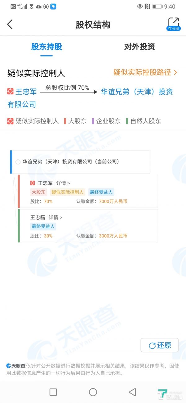 股权结构