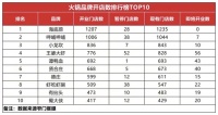 30000+火锅店的名利场:重庆火锅20年沉浮录