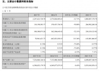 3年斥资23亿、深度绑定张苗,美的少主仍难救华录百纳