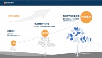 存量时代运营需求升级,轻量级可扩展CDP「Linkflow」想让企业的数据资产流动起来