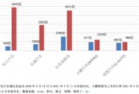 恒大汽车,依然在高市值坚挺着