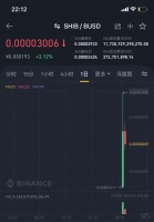 狗狗币之后,柴犬币又爆红了,一个月涨百倍,有人3000元赚了60万?