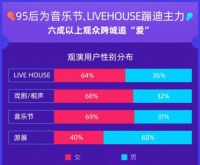 看演出的怎么都是女孩子?