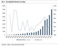 「医疗+保险」10万亿级风口,互联网医疗巨头谁主浮沉?