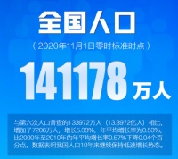 第七次人口普查终于官宣,电影人需要关心哪些数据