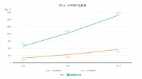 Soul的月亮与六便士