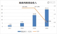 市值暴跌500亿,泡泡玛特的烦恼,不止是涨价