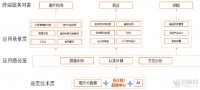 上市热潮背后,互联网医疗赛道迎变局?