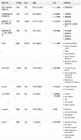 钛媒体Pro创投日报:5月12日收录投融资项目10起