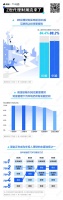 88%的95后理过财,他们比中年人野在哪?