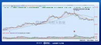 美的的机会来了?