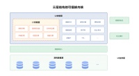 36氪首发 |  Github 上超 13000 star，数据库中间件「ShardingSphere」核心团队组建商业公司「SphereEx」完成天使轮融资