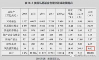 VC们的集体绝望