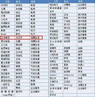 高中生缔造的“辣条帝国”卫龙启动上市,曾要求经销商“二选一”