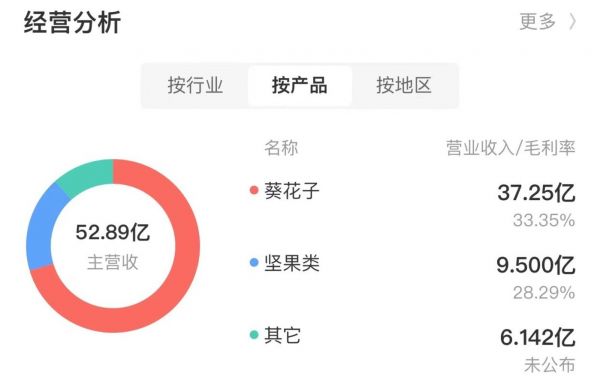 数据来源：公司财报