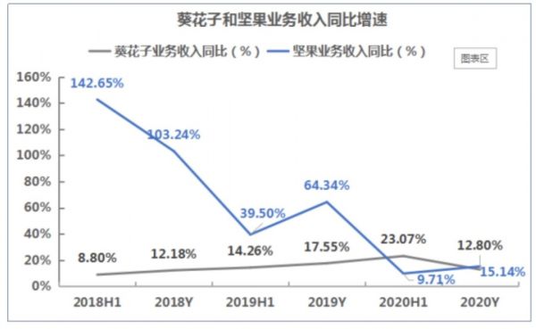 数据来源：飞笛科技，公司财报