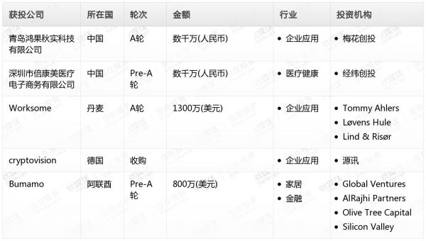 [投融资事件列表]