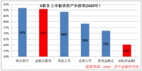 为何管理层才是金融机构最宝贵的资产?