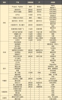 腾讯游戏的年度发布里,能看到行业的什么未来?