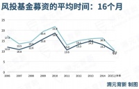 失败GP容易陷入的三潭烂泥