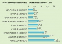 新能源积分涨价10倍，汽车行业却错过全国碳交易市场，“特斯拉们”如何兑现巨额红利？
