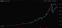 狂飙15倍，百润股份微醺还是大醉？