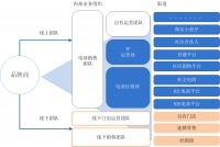 社区团购：是代表未来的白马还是打开“魔盒”的钥匙