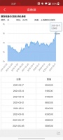 金麒麟董事长“亲自带队”炒期货,却损失过亿