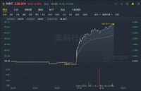 沃尔玛:疫情后迎来股价的春天
