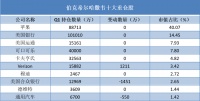 巴菲特、高瓴持仓公布,大佬告诉你接下来该买什么