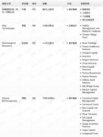 钛媒体Pro创投日报:5月19日收录投融资项目4起
