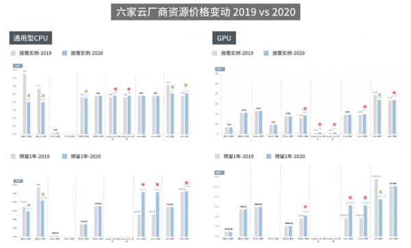 图片来源：速石科技