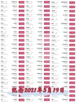 519惊魂夜,牛市终结了吗?