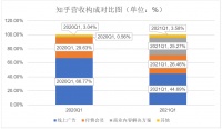 一季报远超预期，知乎的商业化之路走通了？