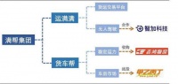 “卡车版滴滴”满帮寻求上市,会是下一个UPS吗?