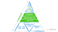 如何塑造文化?绝大部分公司都忽视了中三路