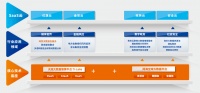 36氪首发 | 自研算法 3000 余项,中科闻歌完成D轮两亿元战略融资