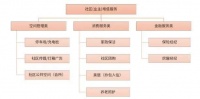 物业股受追捧,这里到底有没有金矿?