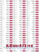 币圈迎来惊魂一夜,但原价买显卡依旧没戏