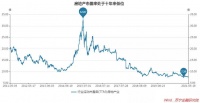 价值投资者是怎么成为市场“炮灰”的?