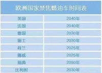 为什么会是挪威?