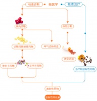 行业观察 | 提前20年检出帕金森，核医学进入抢蛋糕前夕